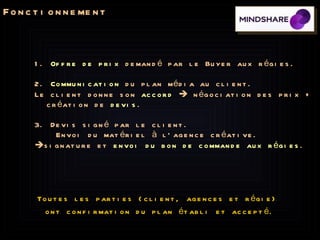 Fonctionnement 1.  Offre de prix  demandé par le Buyer aux régies.  2.  Communication  du plan média au client. Le client donne son  accord     négociation des prix + création de  devis . 3. Devis signé par le client.  Envoi du matériel à l’agence créative.  signature et  envoi du bon de commande aux régies . Toutes les parties (client, agences et régie)  ont confirmation du plan établi et accepté. 