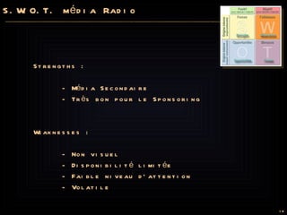 S.W.O.T. média Radio Strengths : - Média Secondaire - Très bon pour le Sponsoring Weaknesses : - Non visuel - Disponibilité limitée - Faible niveau d’attention - Volatile 