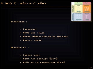 S.W.O.T. média Cinéma Strengths : - Impactant - Crée une image - Bonne mémorisation du message - Public jeune Weaknesses : - Impact lent - Coût par contact élevé - Coût de la production élevé 