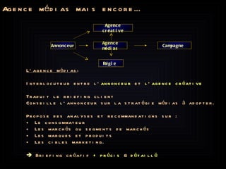 L’agence médias : Interlocuteur entre l’ annonceur  et  l’agence créative Traduit le briefing client  Conseille l’annonceur sur la stratégie médias à adopter.  Propose des analyses et recommandations sur : Le consommateur Les marchés ou segments de marchés Les marques et produits Les cibles marketing.    Briefing créatif  + précis  &  détaillé Agence médias mais encore… Agence médias Régie  Annonceur  Agence créative Campagne  