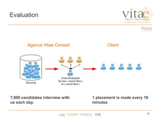 HR CommunicationsAll our services include comprehensive communications via all available methods. We bring your message to the candidates everyday through every way.We exploit all mediums : Web, Print, Radio,