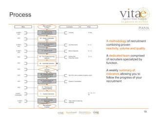 Corporate CitizenshipAs a signatory of the Charte de la diversité, Agence Vitae Conseil is a partner in your commitment to Equal Oppurtunity Employment (EEO).Nondiscrimination, based on age, race, gender, or physical disability, are all areas of special attention for development and reflection in our partnerships.Our team can provide local, regional, national and global insight on all issues of culture, citizenship, and governance.7