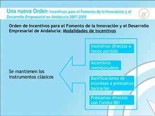 Se mantienen los instrumentos clásicos Incentivos directos a fondo perdido Incentivos reembolsables Bonificaciones de intereses a préstamos bancarios Préstamos directos con Fondos BEI Una nueva Orden :  Incentivos para el Fomento de la Innovación y el Desarrollo Empresarial en Andalucía 2007-2009 Orden de Incentivos para el Fomento de la Innovación y el Desarrollo Empresarial de Andalucía:  Modalidades de incentivos 