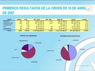 Datos a 15 de mayo de 2008 PRIMEROS RESULTADOS DE LA ORDEN DE 19 DE ABRIL DE 2007 
