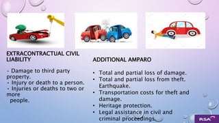 EXTRACONTRACTUAL CIVIL
LIABILITY
• Damage to third party
property.
• Injury or death to a person.
• Injuries or deaths to two or
more
people.
ADDITIONAL AMPARO
• Total and partial loss of damage.
• Total and partial loss from theft.
Earthquake.
• Transportation costs for theft and
damage.
• Heritage protection.
• Legal assistance in civil and
criminal proceedings.
 