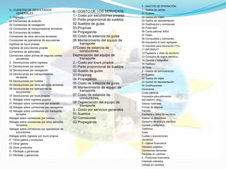 5.- CUENTAS DE RESULTADOS
GENERALES
1.- Ingresos.
01 Comisiones de aviación
02 Comisiones de navegación
03 Comisiones de transportadoras terrestres
04 Comisiones de hoteles
Comisiones de otros servicios terrestres
Comisiones de operadoras de excursiones
Ingresos de tours propias
Ingresos de excursiones propias
Comisiones de editoriales
Comisiones sobre primas de seguros contra
accidentes
2.- Devoluciones sobre ingresos.
01 Devoluciones por aviación
02 Devoluciones por navegación
03 Devoluciones por transportadoras
terrestres
04 Devoluciones por hoteles
05 Devoluciones por otros servicios terrestres
06 Devoluciones por operadores de
excursiones
07 Devoluciones por tours propios
3.- Rebajas sobre ingresos propios.
01 Rebajas sobre comisiones por aviación
02 Rebajas sobre comisiones por navegación
03 Rebajas sobre comisiones por transporte
terrestre
Rebajas sobre comisiones por hoteles
Rebajas sobre comisiones por otros servicios
terrestres
Rebajas sobre comisiones por operadoras de
excursiones
Rebajas sobre ingresos por tours propios
4.- Otros gastos y productos.
01 Otros gastos
02 Otros productos
5.- Pérdidas y ganancias
01 Pérdidas y ganancias
7.- GASTOS DE OPERACIÓN
1.- Gastos de ventas
01 Sueldos
02 Gastos de Viajes
03 Gastos de representación
04 Gratificación y comisiones
05 Publicidad
06 Cuota patronal IMSS
07 Fletes
08 Combustible y lubricantes
09 Impuestos al valor agregado
10 Impuesto para educación (1%)
11 INFONAVIT
12 Papelería y útiles de escritorio
13 Consumo de engría eléctrica
14 Correos y telégrafos
15 Teléfono
16 Telex
2.- Gastos de administración
01 Sueldos
02 Gastos de viajes
03 Gastos de representación
04 Gratificaciones
Honorarios
Cuota patronal
Impuestos para educación
INFONAVIT (5%)
Gastos notariales
Primas de seguros
Fianzas
Papelería y útiles de escritorio
Gastos no deducibles
Consumo de energía eléctrica
Correos y telégrafos
Teléfonos
Telex
Cuotas y suscripciones
Donativos
3.- Gastos financieros
Intereses pagados
Comisiones bancarias
Pérdidas en cambios
4.- Productos financieros
Intereses cobrados
Utilidad en cambios
6.- COSTO DE LOS SERVICIOS.
1.- Costo por excursiones propias
01 Parte proporcional de sueldos
02 Sueldos de guías
03 Propinas
04 Propaganda
05 Costo de estancia de guías
06 Mantenimiento del equipo de
transporte
07Costo de estancia de
conductores
Depreciación del equipo de
transporte
2.- Costo por tours propios
01 Parte proporcional de sueldos
02 Sueldo de guías
03 Propinas
04 Propaganda
05 Costo de estancia de guías
06 Mantenimiento de equipo de
transporte
07 Costo de estancia de
conductores
08 Depreciación del equipo de
transporte
3.- Costo por servicios generales
01 Sueldos
02 Comisiones
03 Propaganda
 