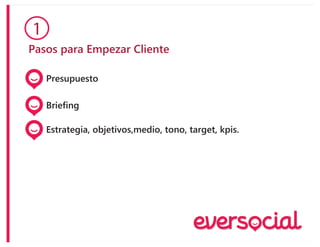 Pasos para Empezar Cliente
1
Presupuesto
Briefing
Estrategia, objetivos,medio, tono, target, kpis.
 