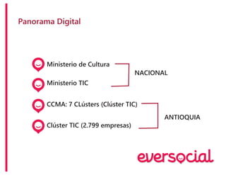 Panorama Digital
Ministerio de Cultura
NACIONAL
ANTIOQUIA
Ministerio TIC
CCMA: 7 CLústers (Clúster TIC)
Clúster TIC (2.799 empresas)
 