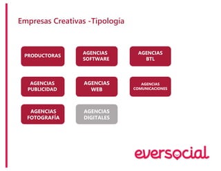 Empresas Creativas -Tipología
PRODUCTORAS
AGENCIAS
SOFTWARE
AGENCIAS
BTL
AGENCIAS
PUBLICIDAD
AGENCIAS
WEB
AGENCIAS
FOTOGRAFÍA
AGENCIAS
DIGITALES
AGENCIAS
COMUNICACIONES
 