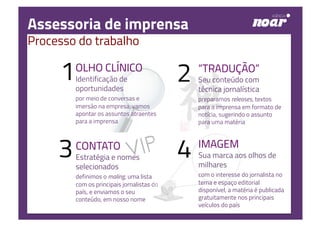 1 2 “TRADUÇÃO”
Seu conteúdo com
técnica jornalística
preparamos releases, textos
para a imprensa em formato de
notícia, sugerindo o assunto
para uma matéria
3
OLHO CLÍNICO
Identificação de
oportunidades
por meio de conversas e
imersão na empresa, vamos
apontar os assuntos atraentes
para a imprensa
CONTATO
Estratégia e nomes
selecionados
definimos o maling, uma lista
com os principais jornalistas do
país, e enviamos o seu
conteúdo, em nosso nome
Assessoria de imprensa
Processo do trabalho
4 IMAGEM
Sua marca aos olhos de
milhares
com o interesse do jornalista no
tema e espaço editorial
disponível, a matéria é publicada
gratuitamente nos principais
veículos do país
 