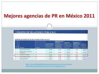 Mejores agencias de PR en México 2011




        http://www.elblogdellorenteycuenca.com/2011/10/en-el-top-3-
        del-ranking-de-agencias-en-mexico-por-segundo-ano/
 