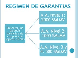 REGIMEN DE GARANTIAS
