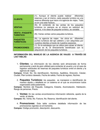 CLIENTE:
(1), Aunque el cliente puede realizar diferentes
reservas y ser el mismo, cada paquete turístico es una
reserva diferente que hace a la agencia de viajes. Todo
va en una sola Factura.
VENTAS:
(N), El contenido de las ventas de los paquetes
turísticos no siempre es el mismo en solicitud de
reserva, ni la clase de paquete turístico, es variable.
VENTA –PAQUETE
TURISTICO:
(N), Varias ventas varios paquetes turísticos.
PAQUETES
TURISTICOS:
(N), La agencia de viajes los ubica en diferentes
puntos turísticos del eje cafetero y son adquiridos por
nuestros clientes a través de nuestros asesores.
PROMOCIONES:
(1), Es la estrategia que se utiliza para atraer al cliente,
porque es él, el directamente beneficiado con la
adquisición de los paquetes turísticos.
INFORMACIÓN DEL MANEJO DE LA AGENCIA DE VIAJES A TRAVÉS DE
LAS TABLAS:
1. Clientes: La información de los clientes será almacenada de forma
permanente y será de gran utilidad para contactar al usuario y en el caso de
registrar solicitudes de reservas de paquetes turísticos entre el cliente y la
agencia de viajes.
Campos: Email, No. De identificación, Nombres, Apellidos, Dirección, Celular,
Ciudad, Plan turístico deseado, Fecha de salida, Fecha de regreso, Noches.
2. Paquetes Turísticos: los paquetes se manejaran e identificarán de
manera rápida y detallada en un sistema en el que se encontraran todos
organizados adecuadamente.
Campos: Nombre del Paquete, Categoría, Estadía, Acomodación, Habitación,
Rango de personas, Precio.
3. Ventas: En las ventas encontraremos información referente, aparte de la
venta, al cliente.
Campos: No. Venta, No. Factura, No. Reserva, Identificación del cliente.
4. Promociones: Esta tabla contiene detallada información de las
promociones vigentes en el momento.
Campos: Código promoción, descripción, descuento.
 