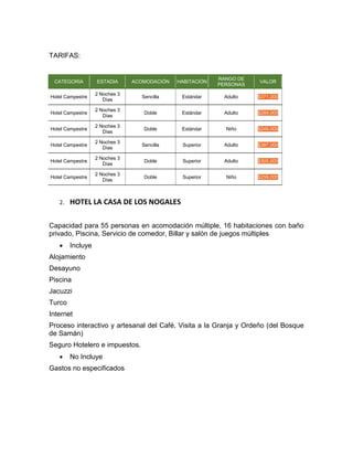 TARIFAS:
CATEGORÍA ESTADIA ACOMODACIÓN HABITACIÓN
RANGO DE
PERSONAS
VALOR
Hotel Campestre
2 Noches 3
Días
Sencilla Estándar Adulto $371,000
Hotel Campestre
2 Noches 3
Días
Doble Estándar Adulto $289,000
Hotel Campestre
2 Noches 3
Días
Doble Estándar Niño $249,000
Hotel Campestre
2 Noches 3
Días
Sencilla Superior Adulto $387,000
Hotel Campestre
2 Noches 3
Días
Doble Superior Adulto $305,000
Hotel Campestre
2 Noches 3
Días
Doble Superior Niño $259,000
2. HOTEL LA CASA DE LOS NOGALES
Capacidad para 55 personas en acomodación múltiple, 16 habitaciones con baño
privado, Piscina, Servicio de comedor, Billar y salón de juegos múltiples
 Incluye
Alojamiento
Desayuno
Piscina
Jacuzzi
Turco
Internet
Proceso interactivo y artesanal del Café, Visita a la Granja y Ordeño (del Bosque
de Samán)
Seguro Hotelero e impuestos.
 No Incluye
Gastos no especificados
 