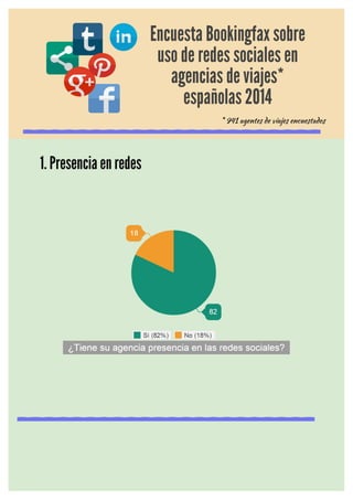 Estudio "Agencias de viajes y redes sociales en España" Noviembre 2014. Bookingfax