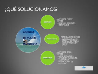 ¿QUÉ SOLUCIONAMOS? 
GESTIÓN 
•ACTIVIDAD FRONT OFFICE 
•DISEÑO Y CREACIÓN CONTENIDO 
PROMOCIÓN 
•ACTIVIDAD MID-OFFICE 
•INTEGRACIÓN CON SISTEMAS DE VENTAS (GDS), Y VENTAS EN LÍNEA 
CONTROL 
•ACTIVIDAD BACK OFFICE 
•ADMINISTRACIÓN, ATENCIÓN AL CLIENTE, AUDITORÍA Y VERIFICACIÓN DE GESTIÓN 
AGENCIA 
DE VIAJES 
MAYORISTA  
