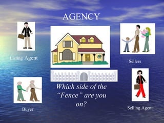 AGENCY Listing   Agent Buyer Sellers Selling Agent Which side of the “Fence” are you on? 