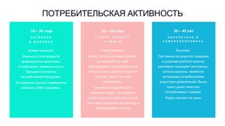 18 – 24 года
А К Т И В Н А Я
И М О Л О Д А Я
25 – 34 года 35 – 45 лет
Высокая.
Постоянно пользуются товарами
и услугами premium-класса,
регулярно посещают рестораны,
салоны красоты, являются
активными потребителями
индустрии развлечений. Выше
всего ценят качество
потребляемых товаров.
Редко смотрят на цены
Очень высокая.
Много тратят на семью (детей),
не экономят на себе,
подтверждают свой социальный
статус за счет дорогих покупок и
поездок, имеют личный
автомобиль.
Стремятся выделиться в
компании подруг, приобретая
товары и услуги premium-класса,
регулярно выезжают за границу в
командировки и отпуск
Крайне высокая.
Именно в этом возрасте
формируются ориентиры
потребления, привязанность к
брендам и качеству
потребляемой продукции.
Эти девушки высоко подвержены
влиянию СМИ и рекламы.
С Т Р О И Т К А Р Ь Е Р У
И С Е М Ь Ю
О Б Е С П Е Ч Е Н А И
С А М О Р Е А Л И З О В А Н А
ПОТРЕБИТЕЛЬСКАЯ АКТИВНОСТЬ
 