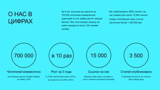 О НАС В
ЦИФРАХ
За 5 лет на рынке мы доросли до
700 000 читателей ежемесячной
аудитория (и эта цифра растет каждый
месяц). При этом каждую секунду на
сайте находится около 150 человек
онлайн.
Мы опубликовали 3500 статей и на
нас разместили около 15 000 ссылок.
Самую популярную нашу статью
прочитали более 1 350 000 раз.
700 000
Читателей ежемесячно
На основании данных Google Analytics
за ноябрь, 2016
в 10 раз
Рост за 3 года
С 2 500 посетителей в день в 2013 г.
мы выросли до 25 000 в 2016 г.
15 000
Ссылок на нас
Включая такие сайты, как adme.ru,
eva.ru и многих популярных блогеров
3 500
Статей опубликовано
И публикуется еще по 3-4 статьи в
день каждый день
 