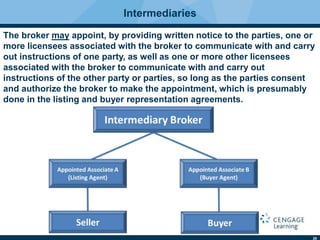 28
Intermediaries
The broker may appoint, by providing written notice to the parties, one or
more licensees associated with the broker to communicate with and carry
out instructions of one party, as well as one or more other licensees
associated with the broker to communicate with and carry out
instructions of the other party or parties, so long as the parties consent
and authorize the broker to make the appointment, which is presumably
done in the listing and buyer representation agreements.
 