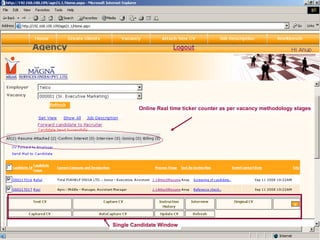 Online Real time ticker counter as per vacancy methodology stages Single Candidate Window 