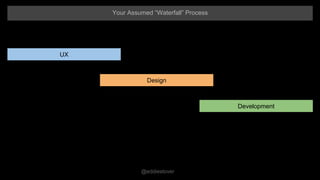 Your Assumed “Waterfall” Process

UX

Design

Development

@eddiestover

 