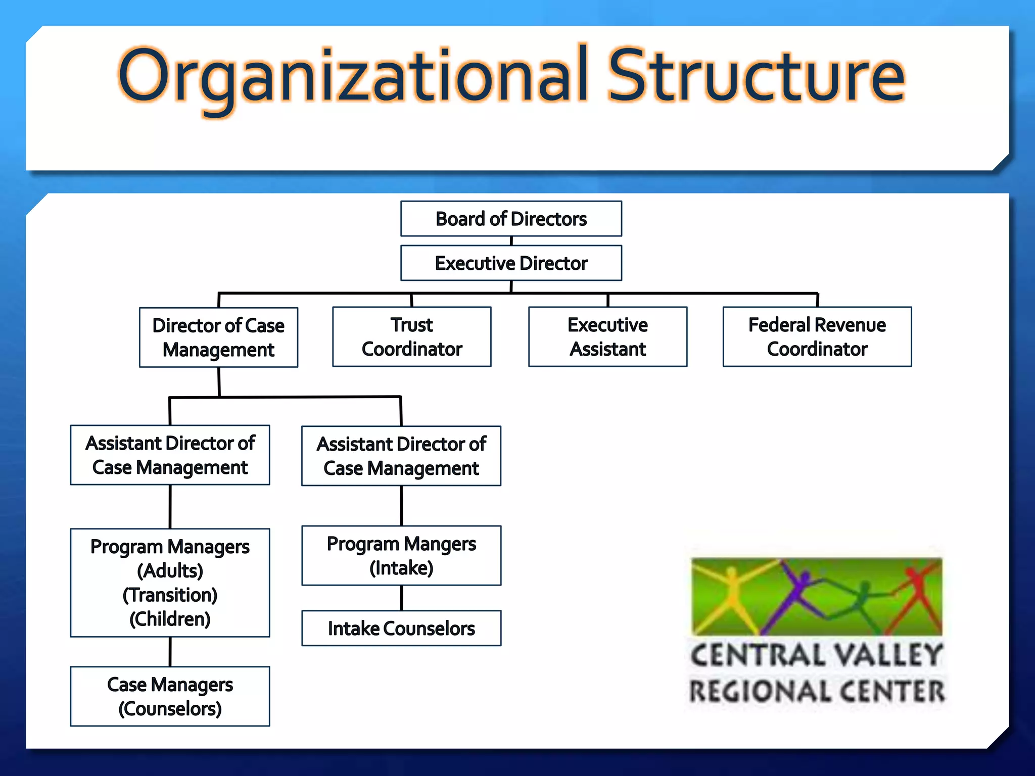 Organizational Structure
 
