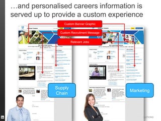 TALENT SOLUTIONS
…and personalised careers information is
served up to provide a custom experience
Marketing
Supply
Chain
...