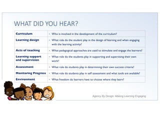 Agency By Design: Making Learning Engaging
WHAT DID YOU HEAR?
Curriculum • Who is involved in the development of the curri...