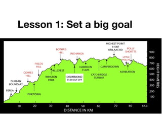 Lesson 1: Set a big goal
 