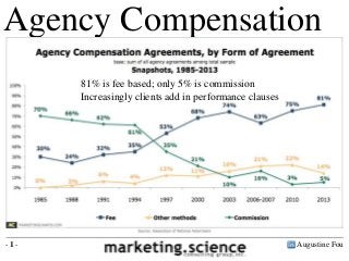 Augustine Fou- 1 -
Agency Compensation
Source: Association of National Advertisers
81% is fee based; only 5% is commission
Increasingly clients add in performance clauses
 