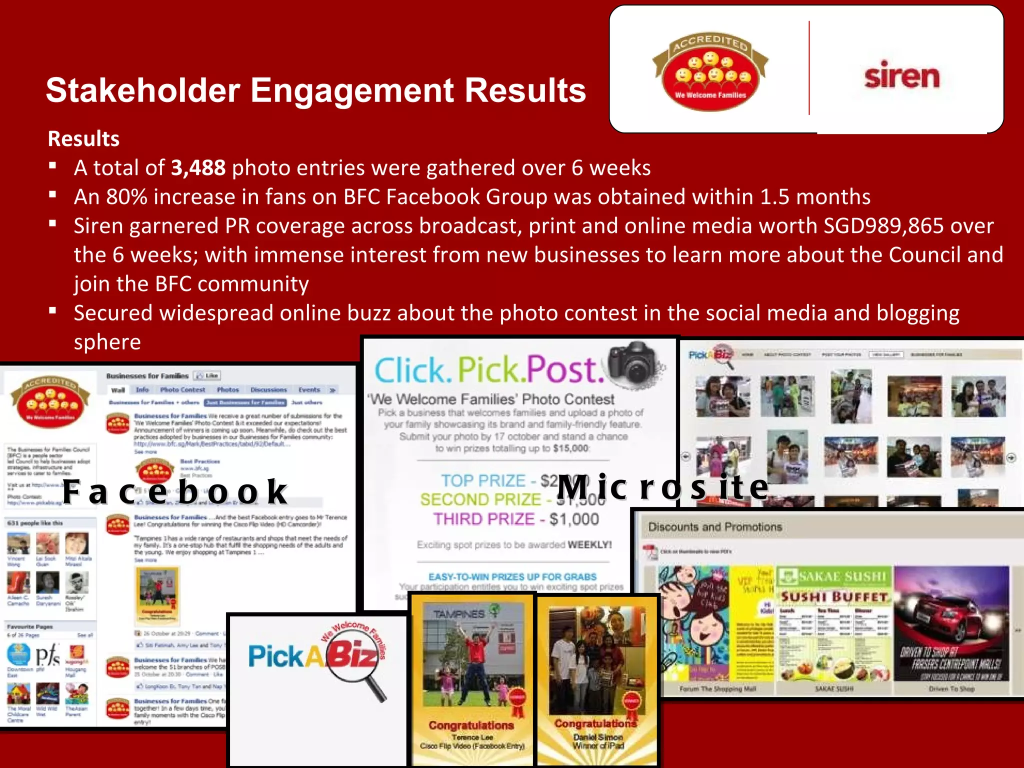 Stakeholder Engagement Results Results A total of  3,488  photo entries were gathered over 6 weeks An 80% increase in fans on BFC Facebook Group was obtained within 1.5 months Siren garnered PR coverage across broadcast, print and online media worth SGD989,865 over the 6 weeks; with immense interest from new businesses to learn more about the Council and join the BFC community Secured widespread online buzz about the photo contest in the social media and blogging sphere Microsite Facebook 