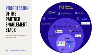 PROGRESSION
OF THE
PARTNER
ENABLEMENT
STACK
LMS, Community and data tools -
the progression.
 