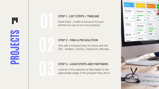 PROJECTS Gantt-style - create a resource for your
partners to use to run it as a project.
STEP 1 - LIST STEPS / TIMELINE
01
02
03
One with a frontend view for those with the
URL - Airtable, ClickUp, Teamwork, Monday...
STEP 2 - FIND A PM SOLUTION
Load all of the partners as tiles/tasks to the
appropriate stage of the program they are in.
STEP 3 - LOAD STEPS AND PARTNERS
 