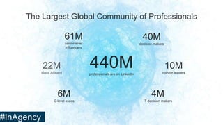61M
senior-level
influencers
40M
decision makers
10M
opinion leaders
6M
C-level execs
22M
Mass Affluent
4M
IT decision makers
440Mprofessionals are on LinkedIn
The Largest Global Community of Professionals
#InAgency
 