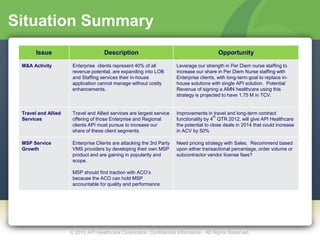 Situation Summary
       Issue                         Description                                           Opportunity

 M&A Activity         Enterprise clients represent 40% of all          Leverage our strength in Per Diem nurse staffing to
                      revenue potential, are expanding into LOB        increase our share in Per Diem Nurse staffing with
                      and Staffing services their in-house             Enterprise clients, with long-term goal to replace in-
                      application cannot manage without costly         house solutions with single API solution. Potential
                      enhancements.                                    Revenue of signing a AMN healthcare using this
                                                                       strategy is projected to have 1.75 M in TCV.


 Travel and Allied    Travel and Allied services are largest service   Improvements in travel and long-term contract
                                                                                          th
 Services             offering of those Enterprise and Regional        functionality by 4 QTR 2012, will give API Healthcare
                      clients API must pursue to increase our          the potential to close deals in 2014 that could increase
                      share of these client segments.                  in ACV by 50%

 MSP Service          Enterprise Clients are attacking the 3rd Party   Need pricing strategy with Sales. Recommend based
 Growth               VMS providers by developing their own MSP        upon either transactional percentage, order volume or
                      product and are gaining in popularity and        subcontractor vendor license fees?
                      scope.

                      MSP should find traction with ACO’s
                      because the ACO can hold MSP
                      accountable for quality and performance




                     © 2012 API Healthcare Corporation. Confidential Information. All Rights Reserved.
 