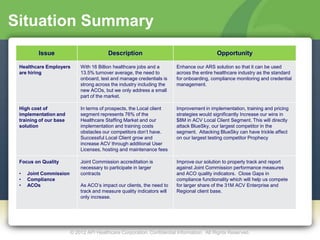 Situation Summary
         Issue                           Description                                      Opportunity

 Healthcare Employers       With 16 Billion healthcare jobs and a       Enhance our ARS solution so that it can be used
 are hiring                 13.5% turnover average, the need to         across the entire healthcare industry as the standard
                            onboard, test and manage credentials is     for onboarding, compliance monitoring and credential
                            strong across the industry including the    management.
                            new ACOs, but we only address a small
                            part of the market.

 High cost of               In terms of prospects, the Local client     Improvement in implementation, training and pricing
 implementation and         segment represents 76% of the               strategies would significantly Increase our wins in
 training of our base       Healthcare Staffing Market and our          $8M in ACV Local Client Segment. This will directly
 solution                   implementation and training costs           attack BlueSky, our largest competitor in the
                            obstacles our competitors don’t have.       segment. Attacking BlueSky can have trickle affect
                            Successful Local Client grow and            on our largest testing competitor Prophecy
                            increase ACV through additional User
                            Licenses, hosting and maintenance fees

 Focus on Quality           Joint Commission accreditation is           Improve our solution to properly track and report
                            necessary to participate in larger          against Joint Commission performance measures
 •   Joint Commission       contracts                                   and ACO quality indicators. Close Gaps in
 •   Compliance                                                         compliance functionality which will help us compete
 •   ACOs                   As ACO’s impact our clients, the need to    for larger share of the 31M ACV Enterprise and
                            track and measure quality indicators will   Regional client base.
                            only increase.




                        © 2012 API Healthcare Corporation. Confidential Information. All Rights Reserved.
 