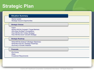 Strategic Plan
    Situation Summary
   •Market Update
   •Strategic Issues & Opportunities

    Strategic Choices

   •Vision
   •Where Will We Compete? (Target Markets)
   •Who Must We Beat? (Competitors)
   •How Will We Win? (Value Strategy)
   •How Will We Grow? (Growth Strategy)

    Strategic Roadmap

   •What Will We Achieve? (Strategic Objectives)
   •What Must We Do? (Strategic Roadmap)
   •Summary of Growth Initiatives

    Financials

   •Pro Forma
   •Risks
   •Investment Requirements




                 © 2012 API Healthcare Corporation. Confidential Information. All Rights Reserved.
 