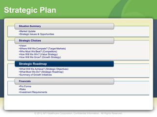 Strategic Plan
    Situation Summary

   •Market Update
   •Strategic Issues & Opportunities

    Strategic Choices
   •Vision
   •Where Will We Compete? (Target Markets)
   •Who Must We Beat? (Competitors)
   •How Will We Win? (Value Strategy)
   •How Will We Grow? (Growth Strategy)

    Strategic Roadmap
   •What Will We Achieve? (Strategic Objectives)
   •What Must We Do? (Strategic Roadmap)
   •Summary of Growth Initiatives

    Financials

   •Pro Forma
   •Risks
   •Investment Requirements




                 © 2012 API Healthcare Corporation. Confidential Information. All Rights Reserved.
 