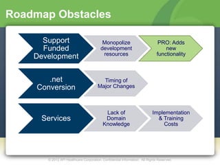 Roadmap Obstacles

      Support                             Monopolize                           PRO: Adds
      Funded                             development                              new
                                          resources                           functionality
    Development


        .net                             Timing of
     Conversion                        Major Changes



                                           Lack of                         Implementation
      Services                             Domain                            & Training
                                          Knowledge                            Costs




       © 2012 API Healthcare Corporation. Confidential Information. All Rights Reserved.
 