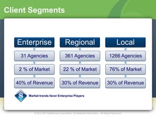 Client Segments



   Enterprise                         Regional                                        Local
    31 Agencies                       361 Agencies                             1266 Agencies

   2 % of Market                    22 % of Market                             76% of Market

  40% of Revenue                   30% of Revenue                            30% of Revenue

       Market trends favor Enterprise Players




          © 2012 API Healthcare Corporation. Confidential Information. All Rights Reserved.
 