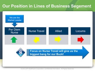 Our Position in Lines of Business Segement

   We are the
  Market Leader



  Per Diem
                         Nurse Travel                             Allied                          Locums
   Nurse




                           Focus on Nurse Travel will give us the
                           biggest bang for our Buck!




              © 2012 API Healthcare Corporation. Confidential Information. All Rights Reserved.
 
