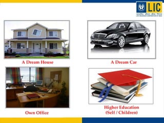 A Dream House A Dream Car
Own Office
Higher Education
(Self / Children)
 