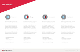 Our Process




                      Discovery                                  Design                                     Development                                Deployment



  The Discovery Phase introduces the        The Design Phase defines our overall        The Development Phase brings all of         The Deployment Phase unveils our work
  proper structure and foundation for all   creative approach for all projects.         our strategy, information architecture,     to the world. During the launch, we
  successful projects. Here we define       Technical function always guides            and creative design to life. More than      stand by to ensure a smooth transition.
  business requirements, ideate, and        our design. Yes, we understand the          just slicing up a design and writing        We listen closely to users for their
  strategize based on campaign and          importance of balance, proportion,          code, we strive to perpetuate the           invaluable feedback, turning real-world
  client goals. Deep user engagement,       dominance and unity — but, in and           experience, intention, and message          usage into effective application upgrades.
  ROI and user experience are all top       of themselves, those elements don’t         set forth in our initial discovery phase.   Focusing on measurement, metrics,
  of mind. Our strategies are effectively   always lead to success. Great design        Interactive nuances and user flows are      and maintenance — we enjoy long-term
  communicated through a variety of         is elegant, simple, and intuitive in        validated. The success of the campaign      relationships with our clients — often
  methods including wireframes, user-       nature. It just feels right, and we don’t   becomes inevitably apparent. The light      providing content moderation, customer
  flows, and functional specifications.     stop until we know this to be true.         at the end of the tunnel illuminates.       service and continued collaboration.




  »   Business Requirements                 »   Brand Guidelines                        »   Application Alpha                       »   Launch
  »   Ideation                              »   Design Exploration                      »   CMS Setup & Integration                 »   Measurement & Reporting
  »   Campaign Strategy                     »   Copywriting                             »   Server Setup & Configuration            »   Campaign Management
  »   Information Architecture              »   Design Refinement                       »   Application Beta                        »   Maintenance
  »   Functional Specification              »   Design Extension                        »   Quality Assurance & Testing             »   Customer Service




                                                                                                                                                CONTROL YOUR SOCIAL MEDIA™       2
 