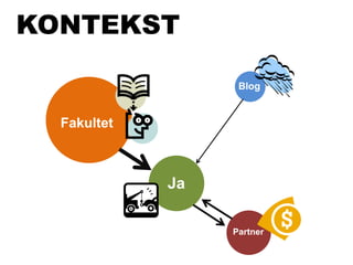 KONTEKST
Ja
Blog
Fakultet
Partner
 