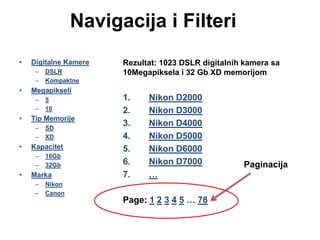 Navigacija i Filteri
Rezultat: 1023 DSLR digitalnih kamera sa
10Megapiksela i 32 Gb XD memorijom
1. Nikon D2000
2. Nikon D3000
3. Nikon D4000
4. Nikon D5000
5. Nikon D6000
6. Nikon D7000
7. …
Page: 1 2 3 4 5 … 78
• Digitalne Kamere
– DSLR
– Kompaktne
• Megapikseli
– 5
– 10
• Tip Memorije
– SD
– XD
• Kapacitet
– 16Gb
– 32Gb
• Marka
– Nikon
– Canon
Paginacija
 