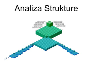 Analiza Strukture
 