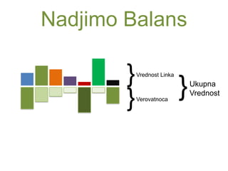 Nadjimo Balans
{Vrednost Linka
Verovatnoca
{Ukupna
Vrednost{
 