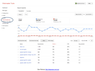 Dan Petrovic http://dejanseo.com.au/
 