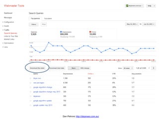 Dan Petrovic http://dejanseo.com.au/
 